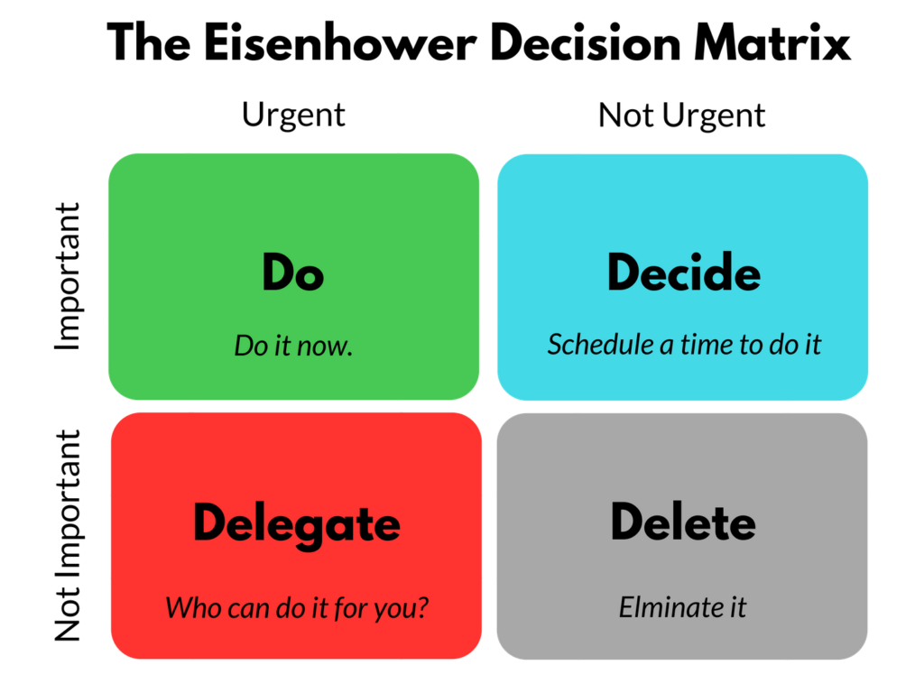 The-Eisenhower-Decision-Matrix-png-1024x768.png