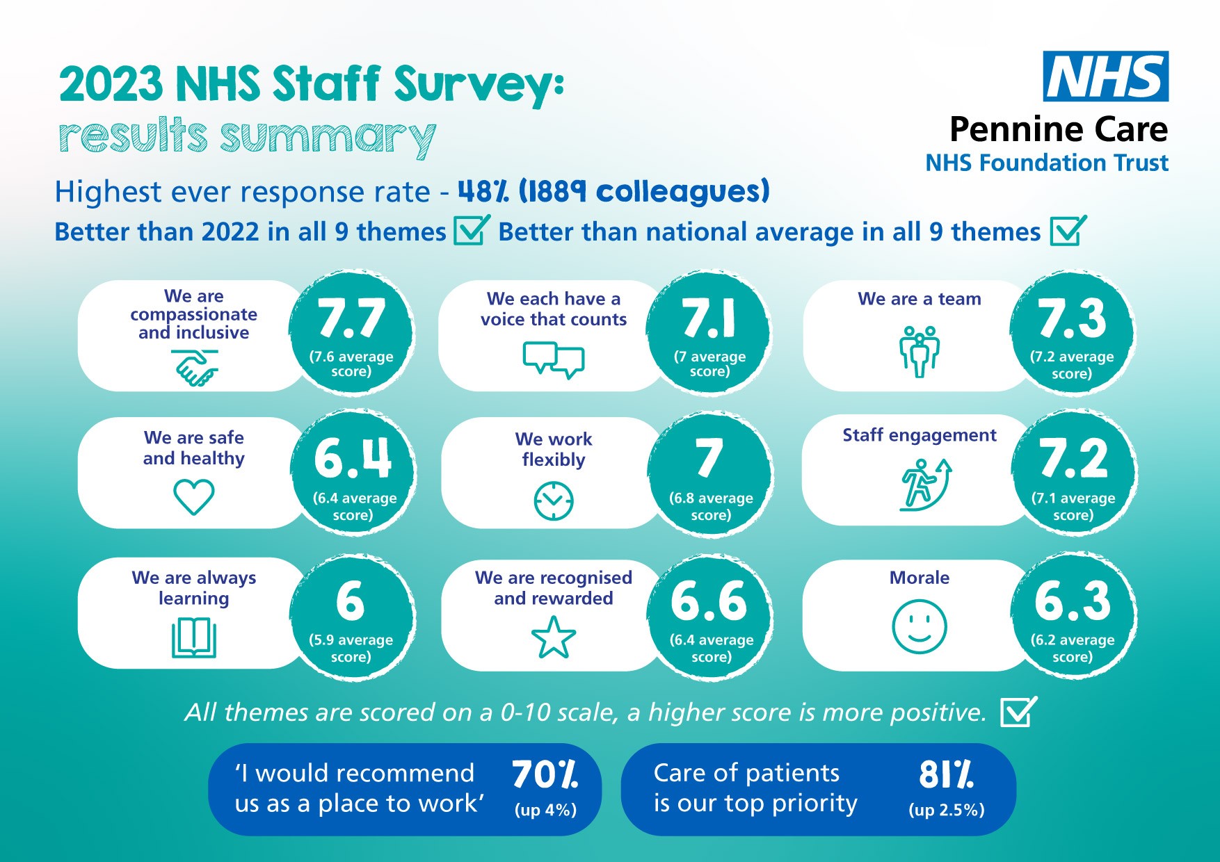 NHS staff survey 2023 summary.jpg